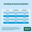Green Petfood Hypoallergenic complete dog food with insect protein feeding recommendations