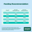 Green Petfood Sensitive complete dog food with insect protein feeding recommendation