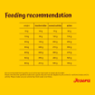 Josera All Sizes Adult Chicken & Rice with lots of meat and Immune Plus for all dog sizes feeding recommendation