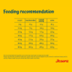 Josera Adult SensiAdult for active adult dogs for healthy digestion with lots of energy feeding recommendation