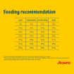 Josera Adult SensiPlus gluten-free complete food for dogs with sensitive digestion feeding recommendation