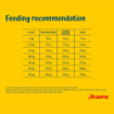 Josera Senior Salmon & Rice complete dry dog food  with lower protein lower fat and  omega-3 feeding recommendation