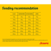 Josera Adult Active Nature complete food with lots of meat for energetic dogs feeding recommendation