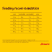 Josera Medi/Maxi Adult Chicken & Rice with lots of meat and large kibble for larger dog sizes feeding recommendation