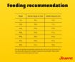 Josera Adult Festival complete maintenance dog food for all breed sizes of fussy dogs feeding recommendations