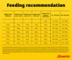 Josera High Protein Adult Chicken for active working and sporting dogs feeding recommendation