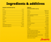 Josera High Protein Adult Sea Fish for active working and sporting dogs ingredients & additives