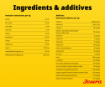 Josera Adult Duck & Potato for medium to large breed dogs needing a grain-free diet with a single source of meat protein recipe ingredients & additives