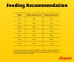 Josera Senior Salmon & Rice complete dry dog food with lower protein lower fat and omega-3 feeding recommendation