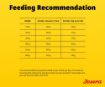 Josera Adult Duck & Sweet Potato complete grain-free dog food with salmon oil feeding recommendations