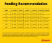 Josera Junior Kids complete gluten-free food with salmon oil for larger puppies and junior dogs feeding recommendation