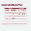 Josera Kitten complete cat food for pregnant and lactating cats feeding recommendation